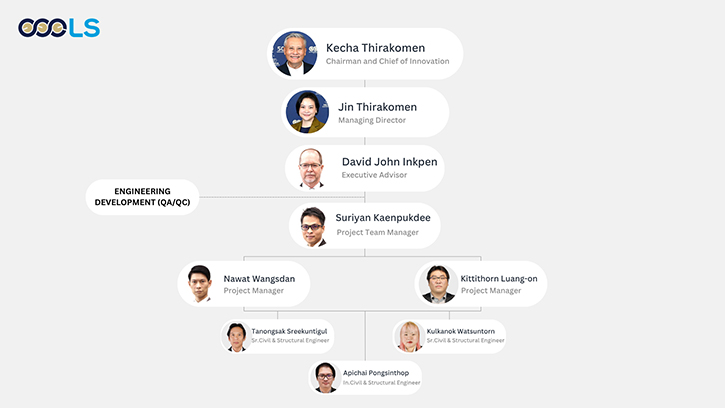 eec lincolne scott